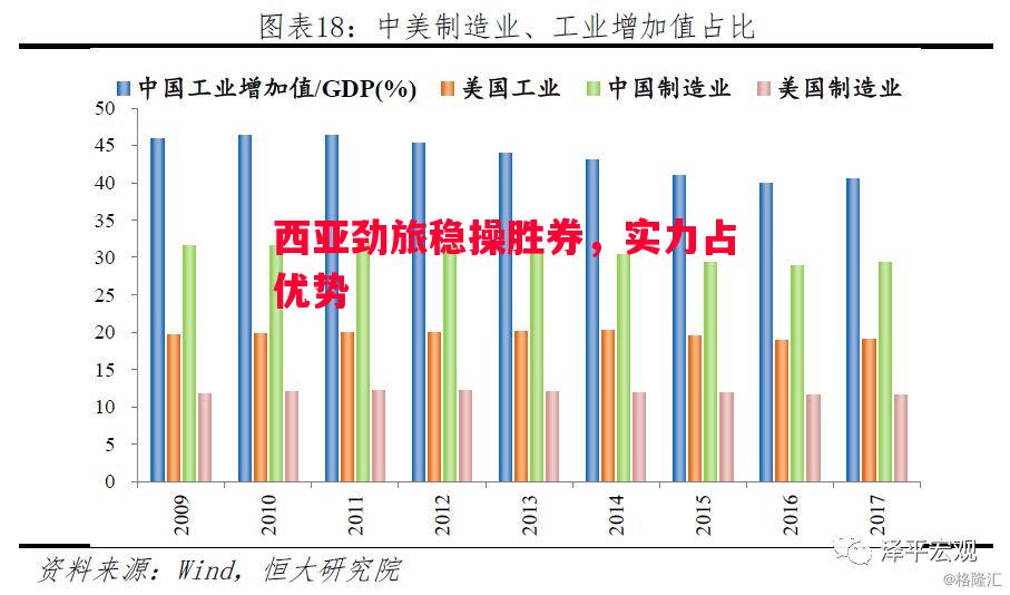 西亚劲旅稳操胜券，实力占优势