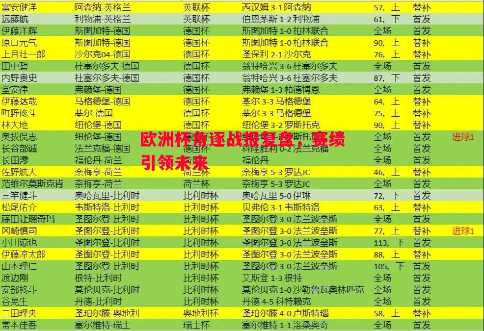 欧洲杯角逐战报复盘，赛绩引领未来