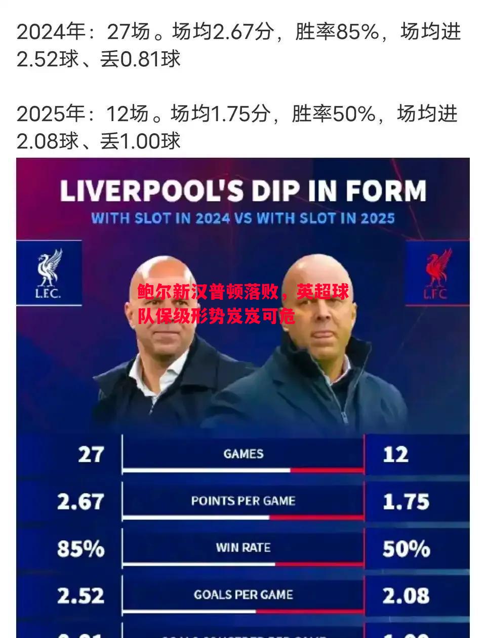鲍尔新汉普顿落败，英超球队保级形势岌岌可危