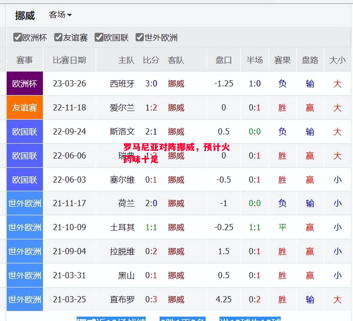 罗马尼亚对阵挪威，预计火药味十足