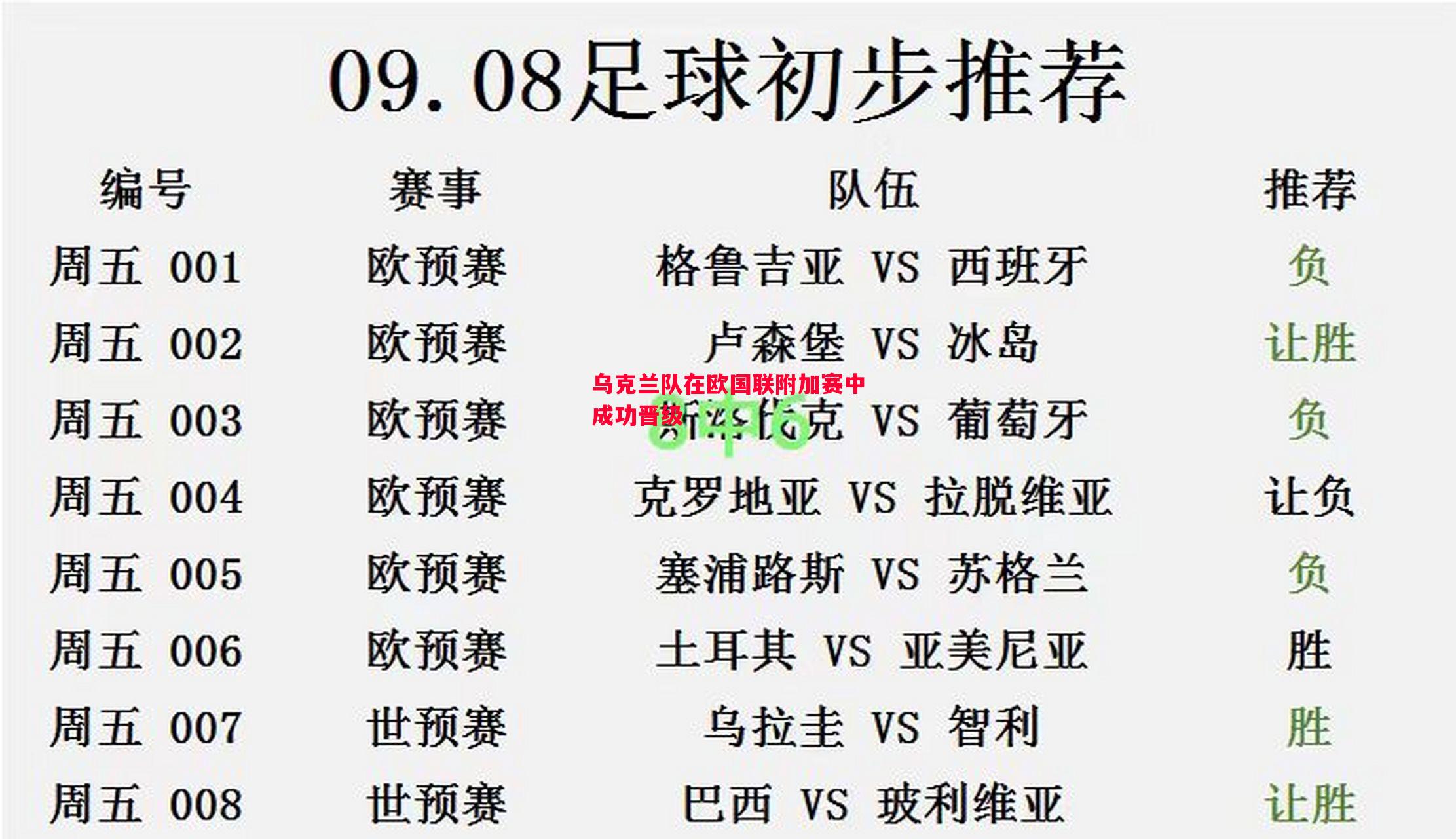 V体育-乌克兰队在欧国联附加赛中成功晋级