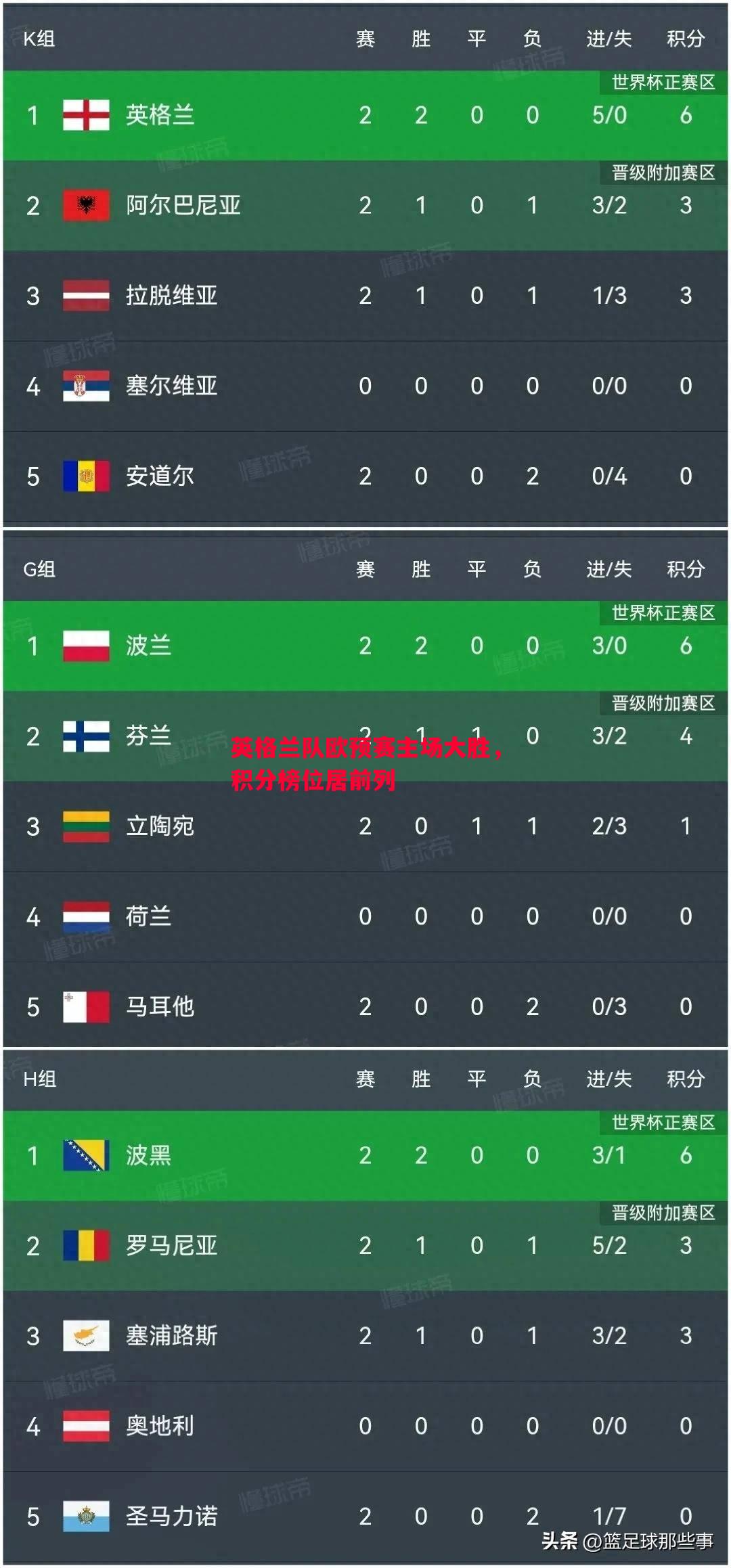 V体育-英格兰队欧预赛主场大胜，积分榜位居前列