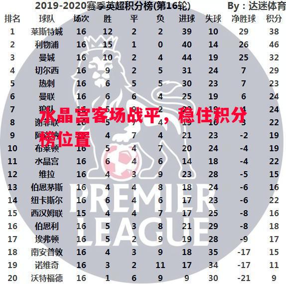 水晶宫客场战平，稳住积分榜位置