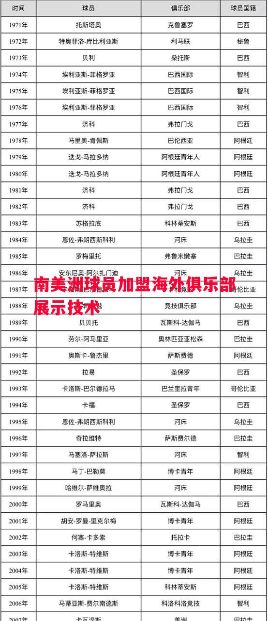 V体育官网-南美洲球员加盟海外俱乐部展示技术