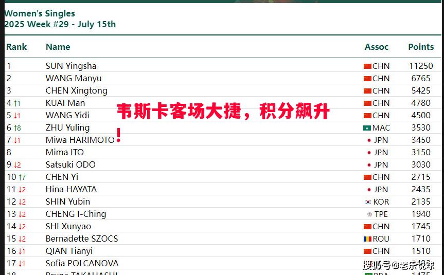 V体育官网-韦斯卡客场大捷，积分飙升!