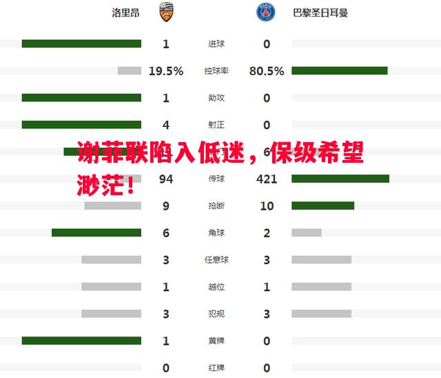 V体育官网-谢菲联陷入低迷，保级希望渺茫！