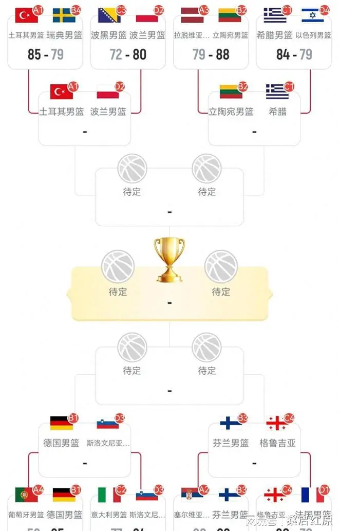 希腊选手场上奋力拼搏，获得好成绩